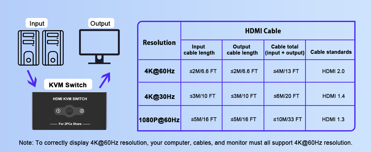 computer switch for 2 computers