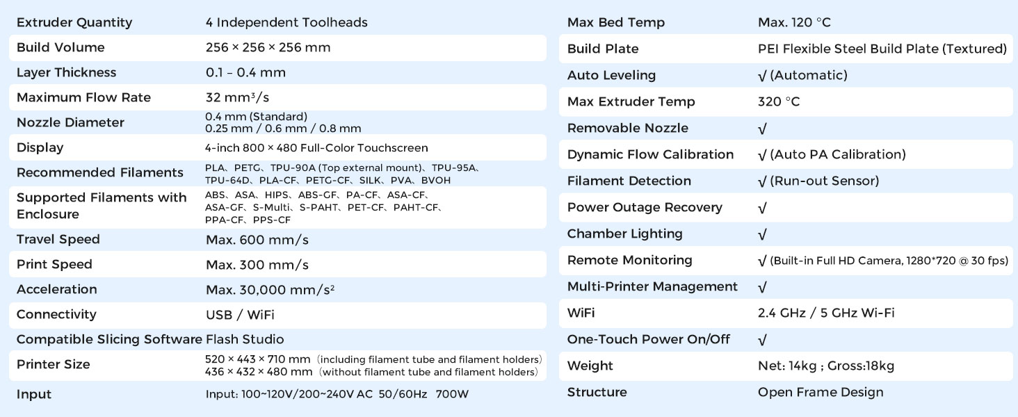 Printer Parameter