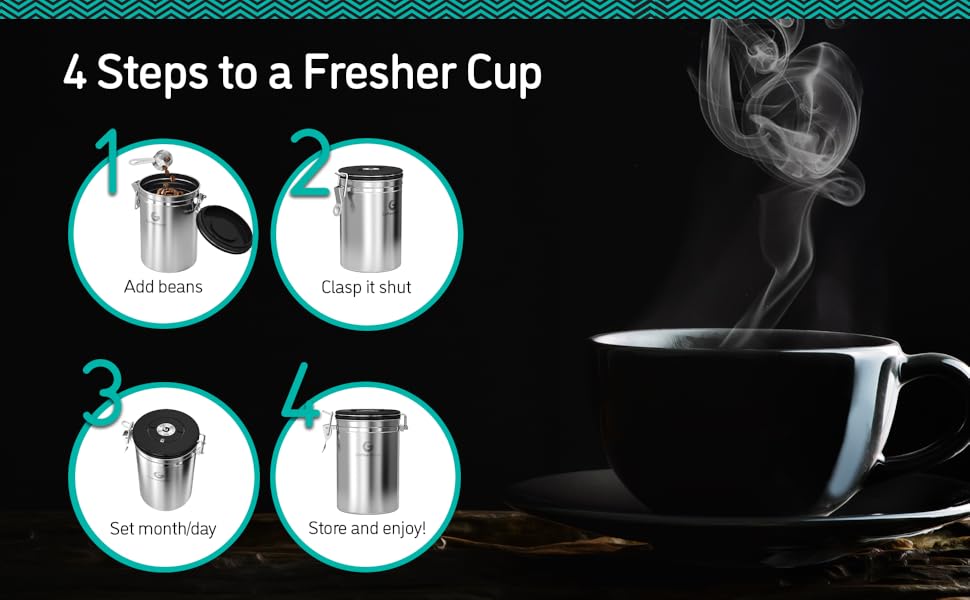 Four steps for how to use the coffee canister next to a steaming black cup of coffee