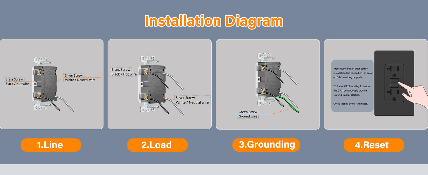gfi electrical outlet 20 amp