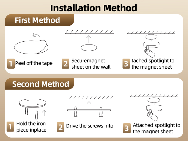 Battery Powered Spot lights