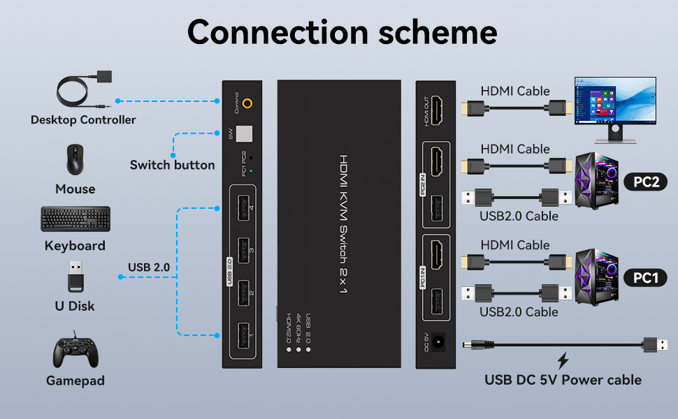 HDMI KVM Switch 2 Computers 1 Monitor