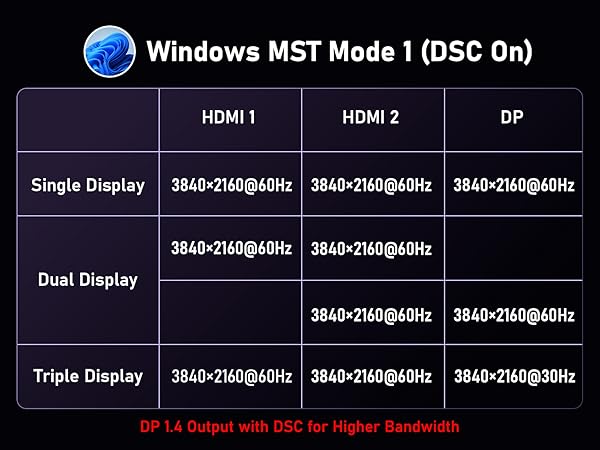 Windows MST Mode1
