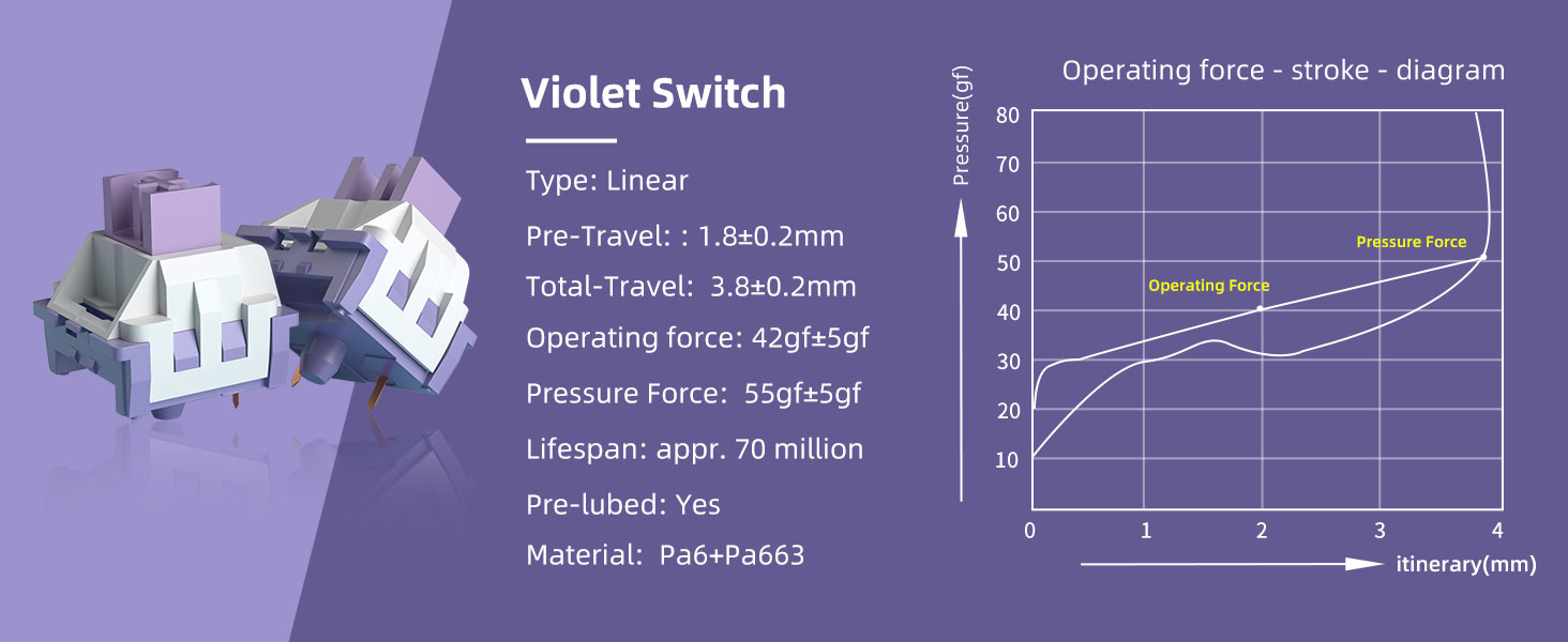 Pre-lubed Switches