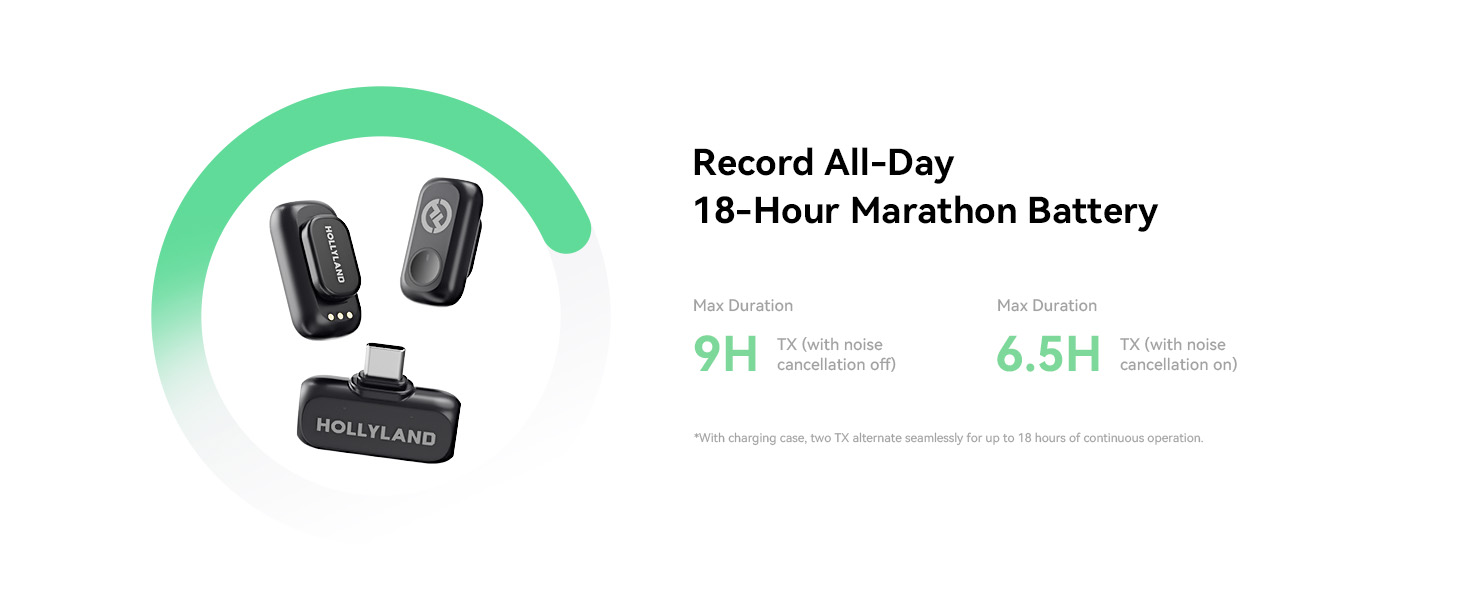 Body camera with 18-hour marathon battery. Three views shown: front-facing camera, side view, and clip-on mount. Text indicates 9H full-day and 6.5H part-time recording capabilities.