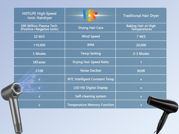 professional hair dryer