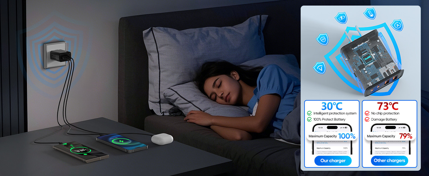 iphone lightning charger,c chargers fast charging,ipad charger fast charging,usb wall plug