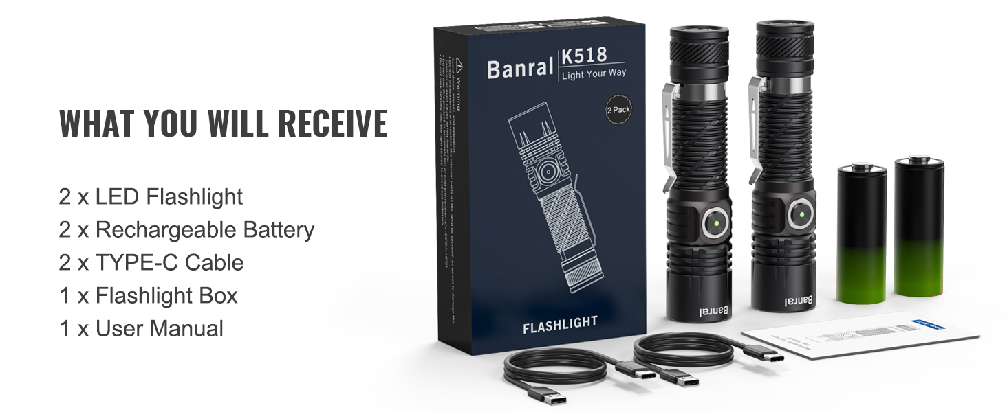 WHAT YOU WILL RECEIVE