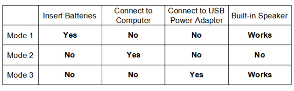 convert cassette tape to digital audio files