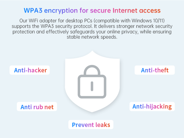 usb wifi adapter wifi 6 dongle for desktop pc WPA3 security high gain antenna network card for pc