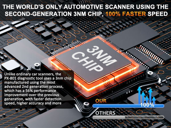 car scanner