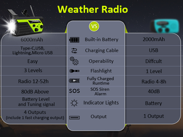 portable radio outdoor