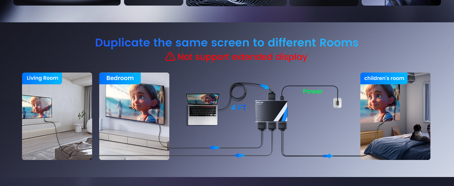 copy the same screen to different rooms