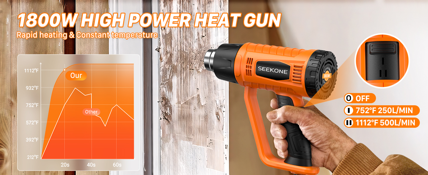 1800W Heat Gun