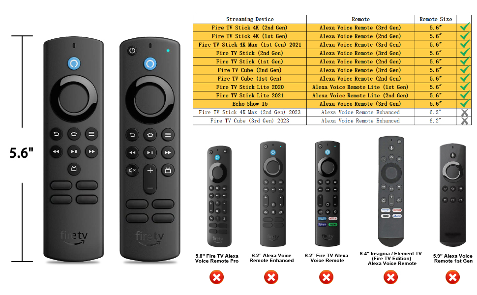CaseBot Remote Case for Fire TV Stick 4K/Fire TV Stick 4K Max Alexa Voice Remote 