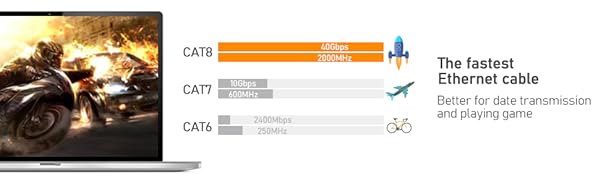 cat 8 ethernet cable