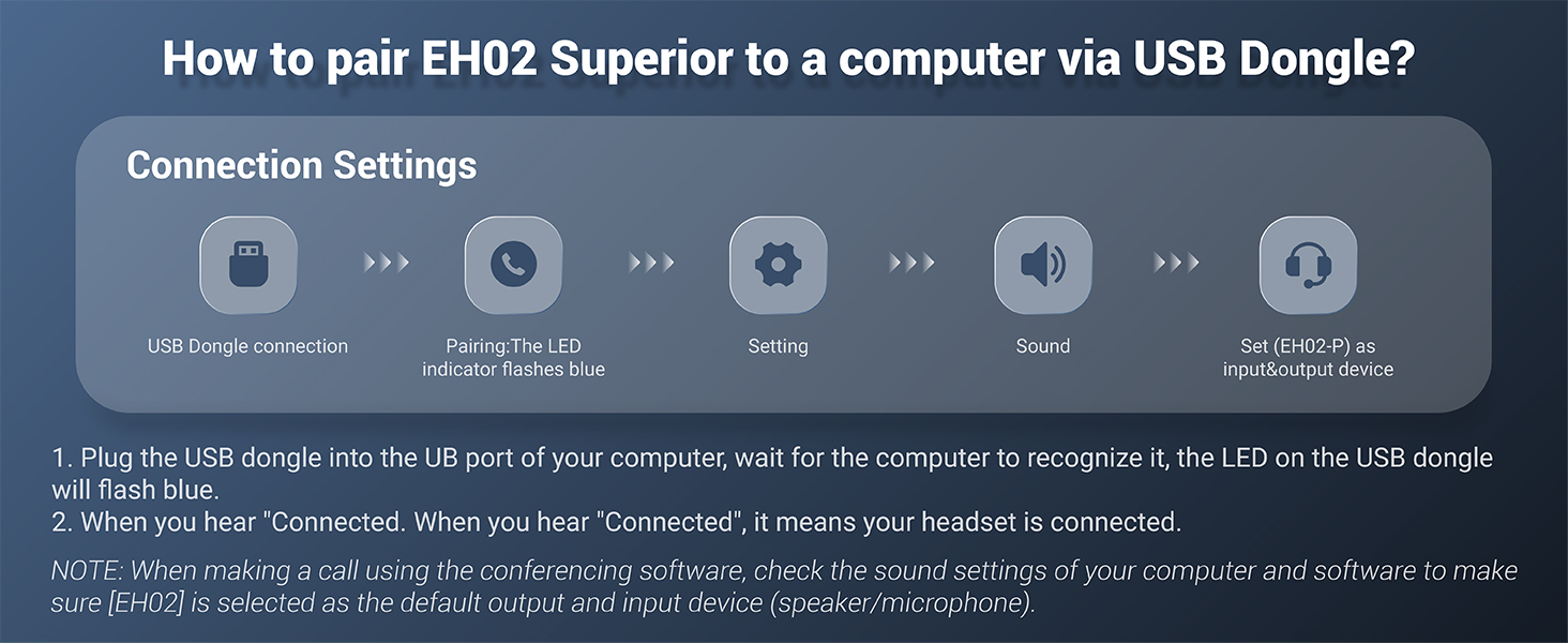 Bluetooth V5.2 Headphones with USB Dongle