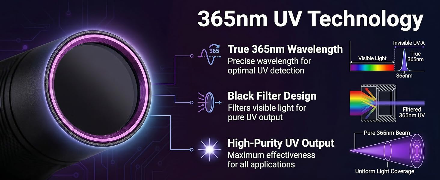 black uv filter