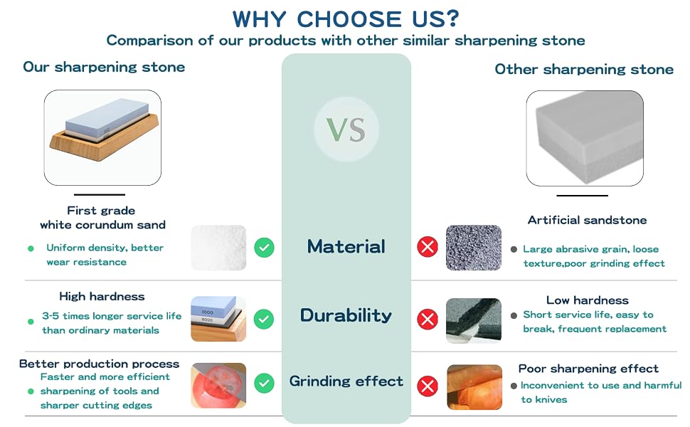 knife sharpener stone