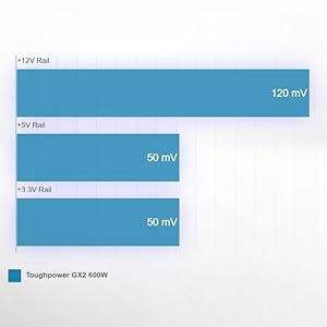 Thermaltake Toughpower GX2 80+ Gold Power Supply