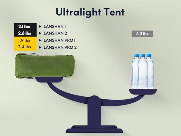 lanshan Ultralight Tent