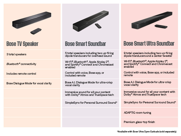 Bose Smart Soundbar