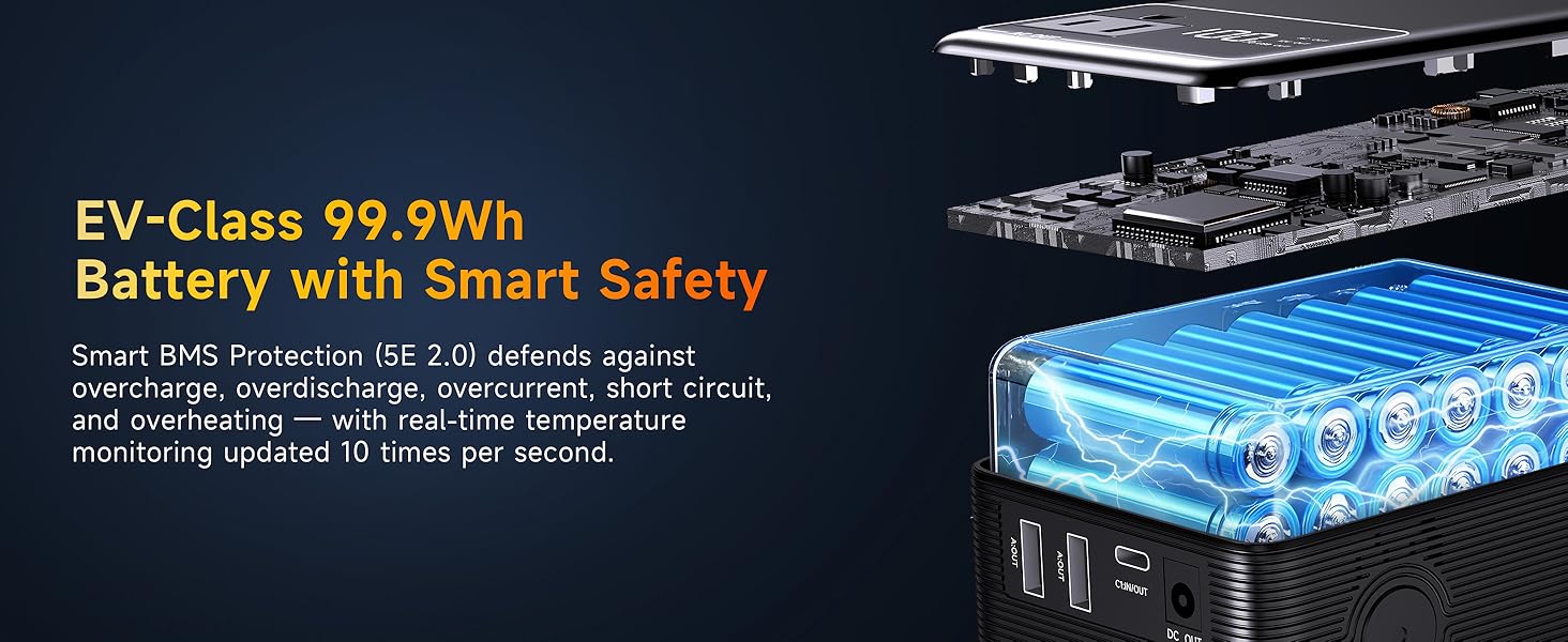 Portable Power Station 99.9Wh Power Bank for Camping Essentials Small Electric Generator