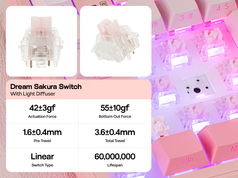 F108 Pink