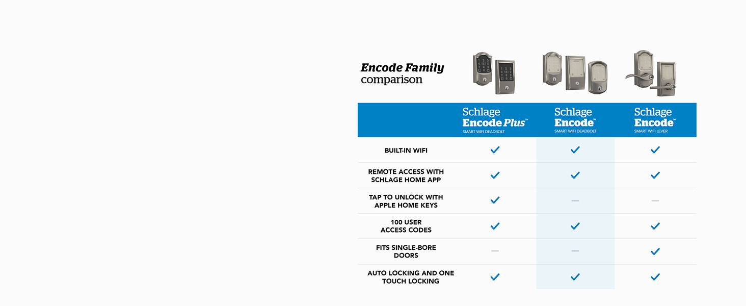 Schlage Encode comparison chart