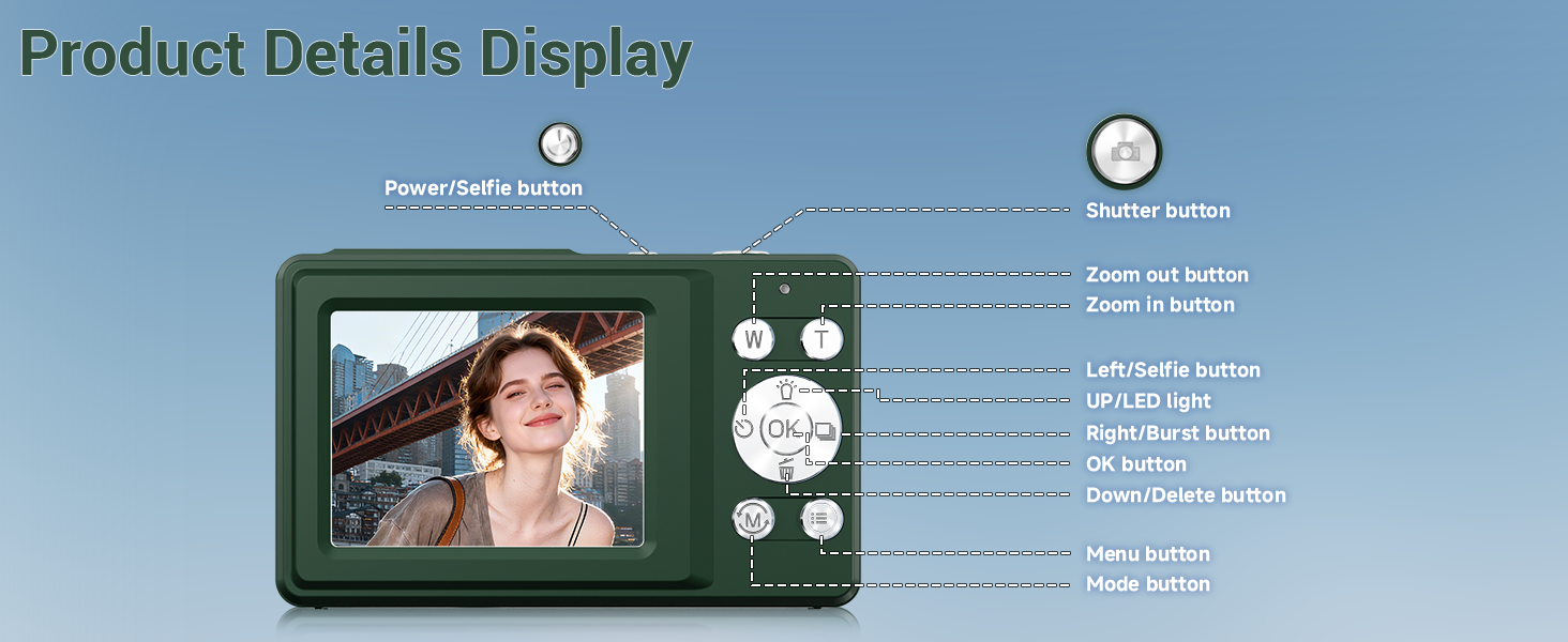 green digital camera button instrution