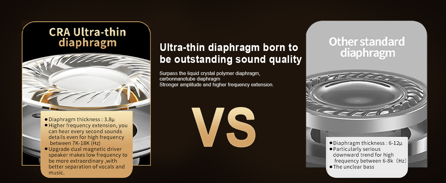 CCA Ultra- thin diaphragm