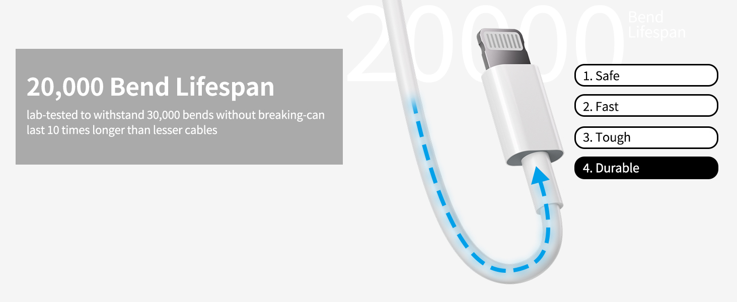 20,000 Blend Lifespan