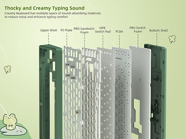 75% Percent Keyboard with Color Multimedia Display Mechanical Gaming Keyboard Cute Hot Swappable