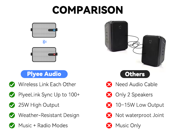 More power and remote control—designed for outdoor/indoor use.