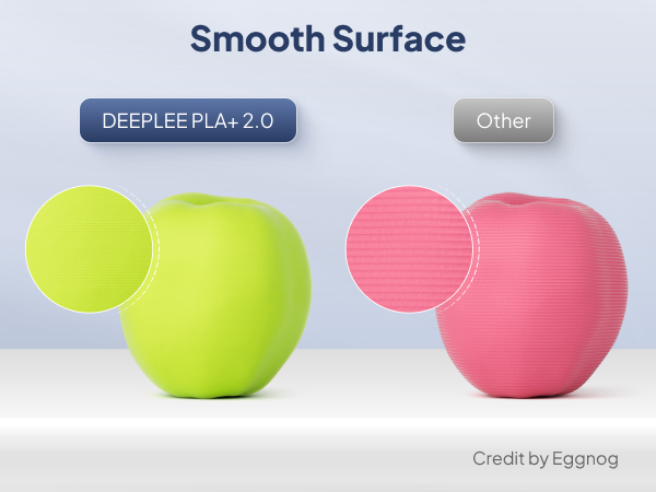 Smooth Surface