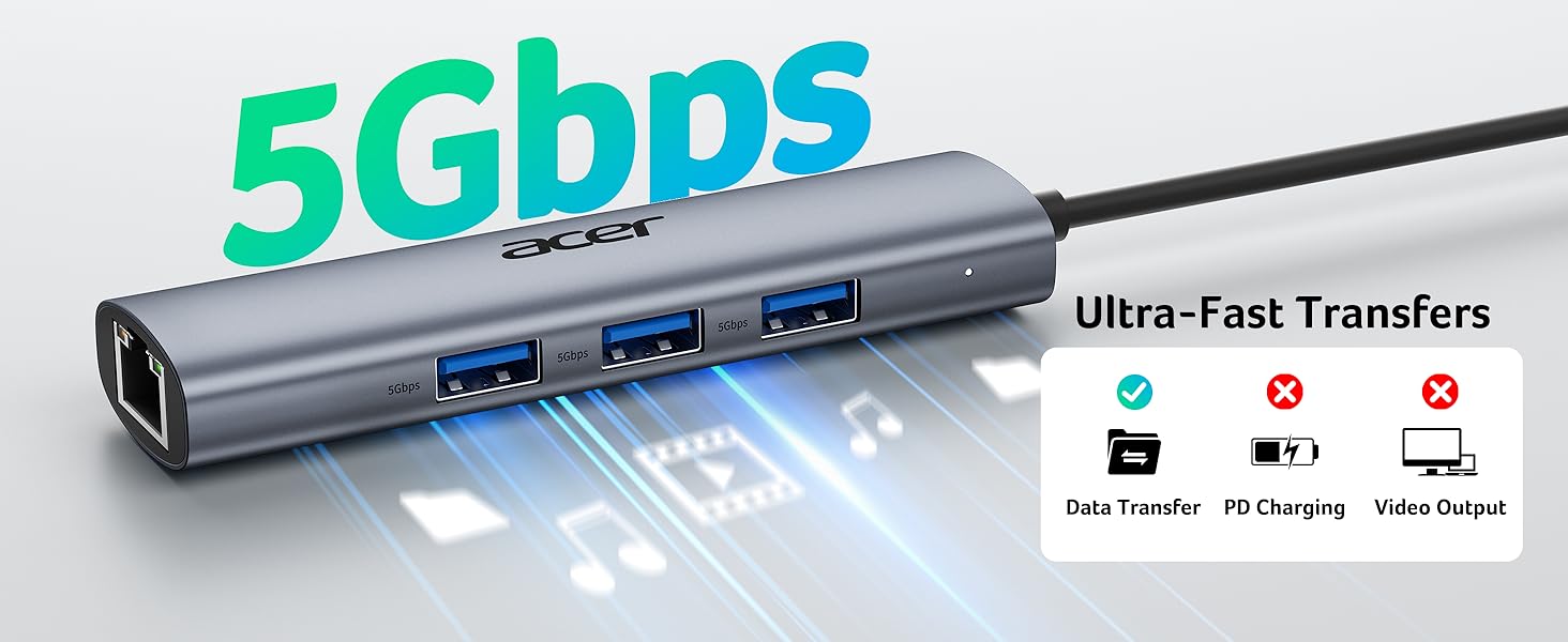 5Gbps Data Transfer