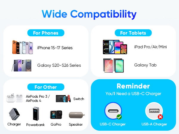 type-c devices