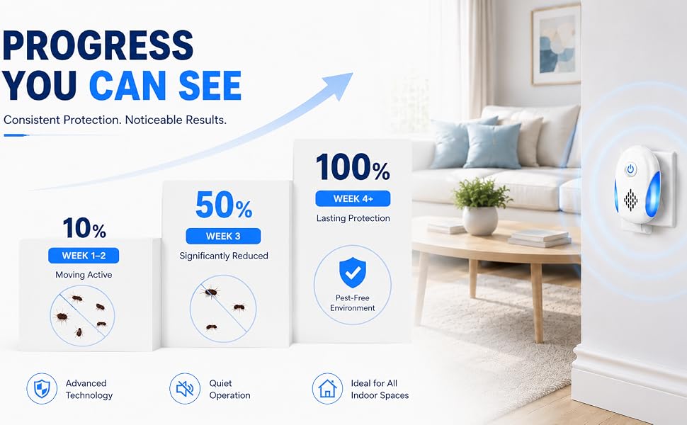 Indoor Ultrasonic and Repellent for Roach, Rodent, Mouse, Bugs, Ant, Mosquito, Mice, Spider