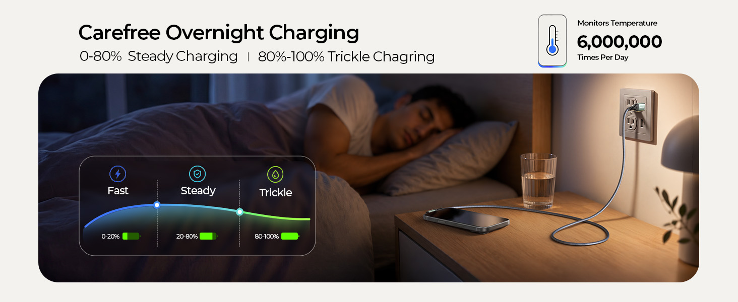 usb a to usb c cable type c charger fast charging cord type c