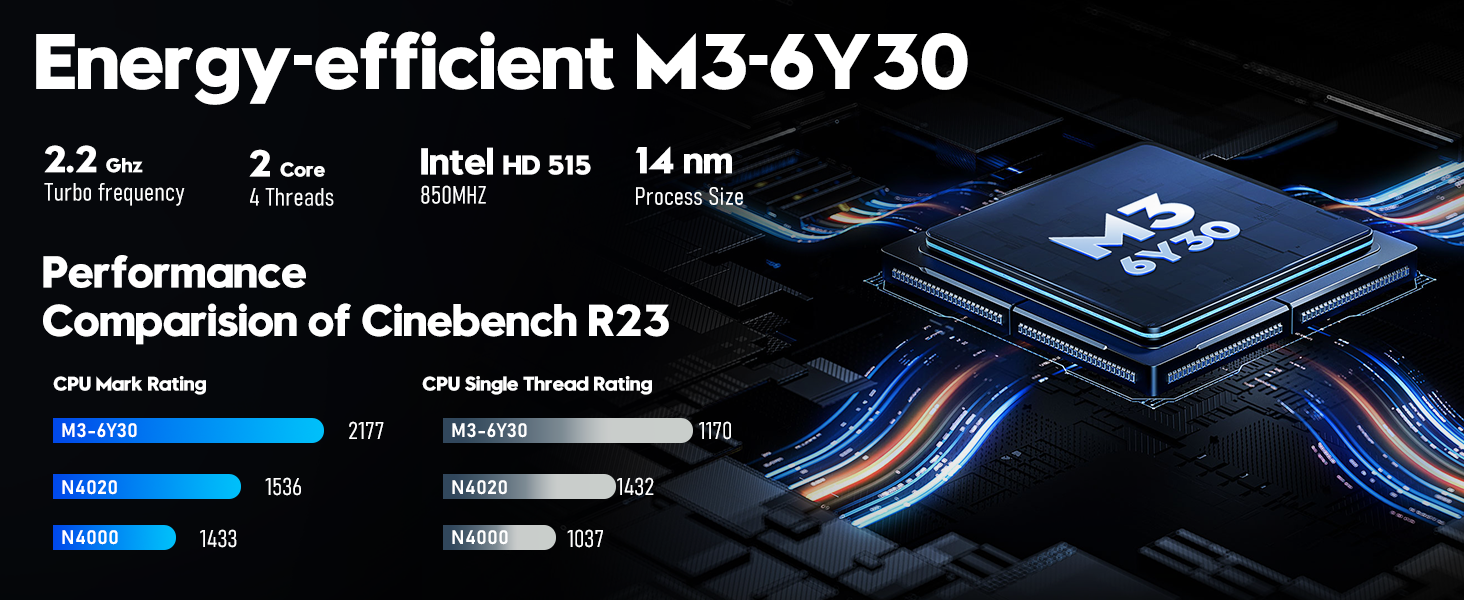 M3-6Y30