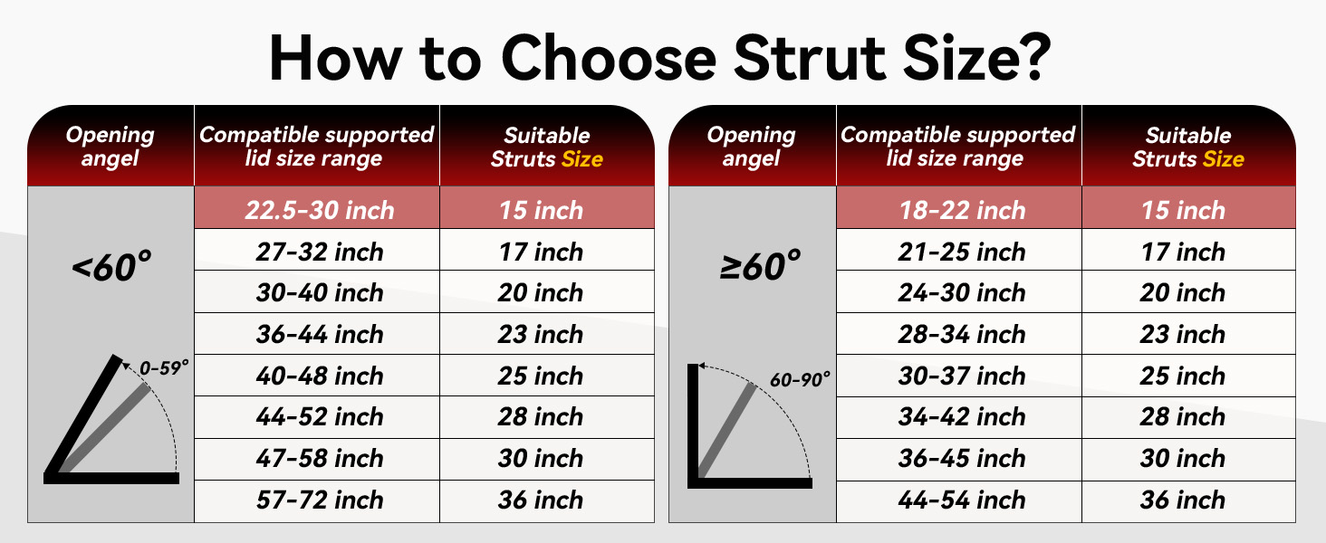 How to Choose Strut Size? We can teach customers