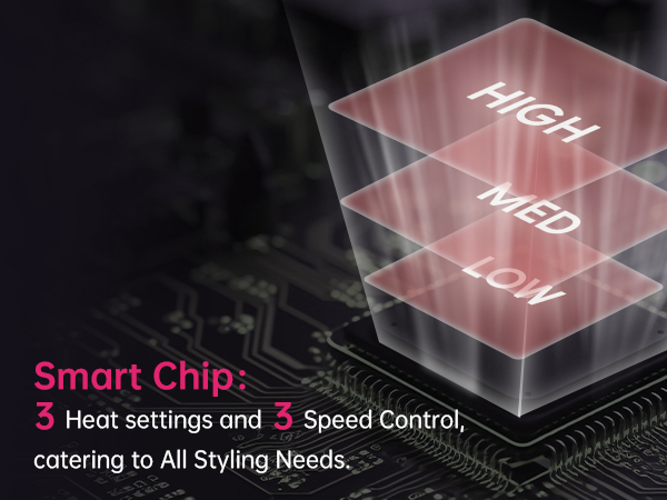 3 HEAT &amp;amp; 3 SPEED CONTROL