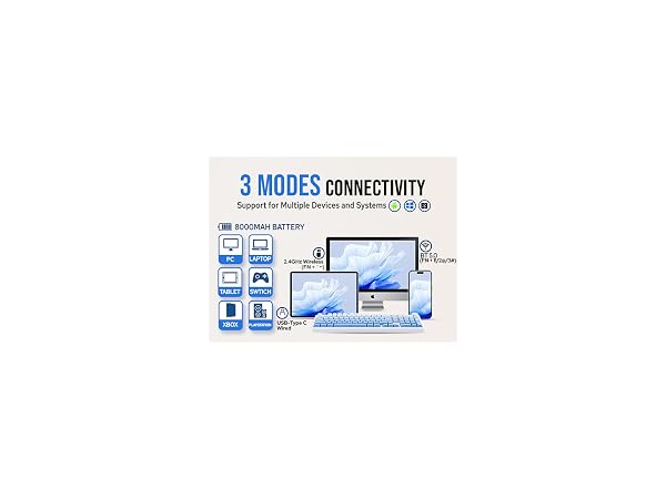 Text reads "3 MODES CONNECTIVITY Support for Multiple Devices and Systems (OS)" "8000MAH BATTERY" and "2.4GH Wireless." Infographic showing laptop, monitor, keyboard, mouse, and charging cable with connectivity icons and device compatibility symbols.