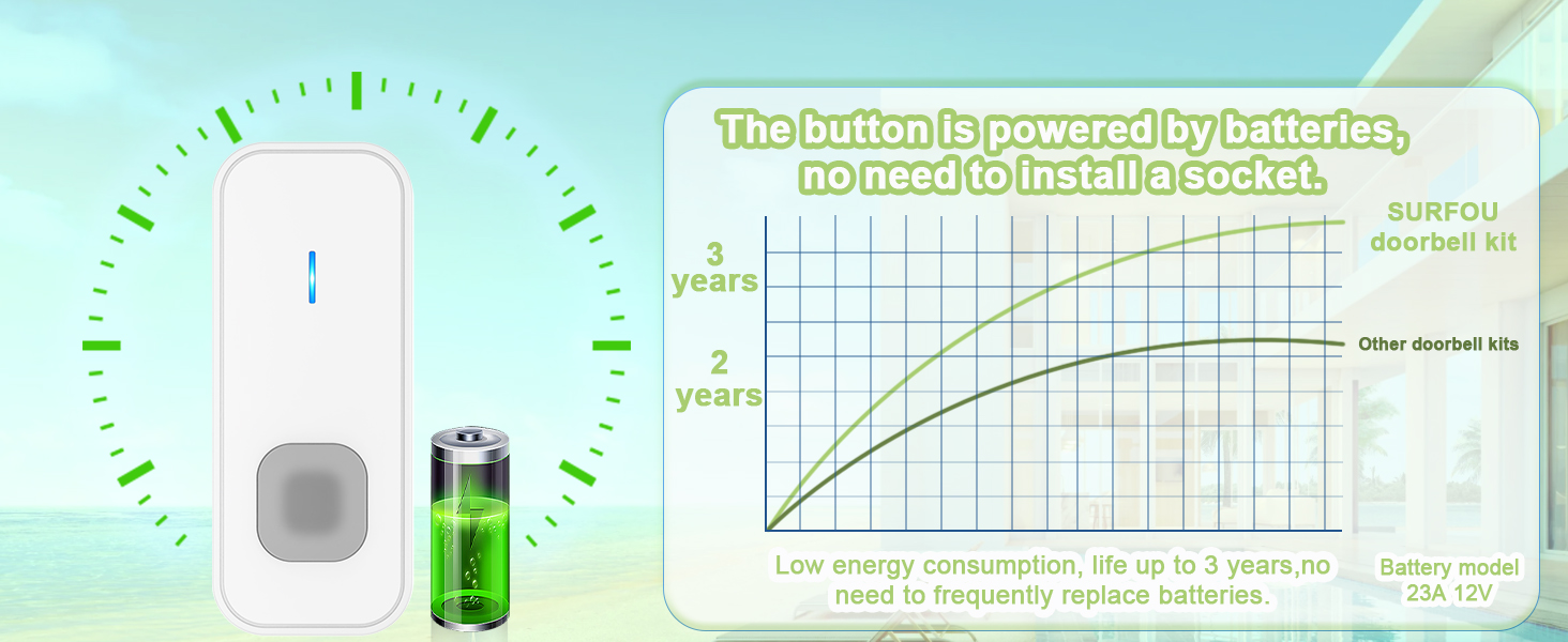 door bells for homes