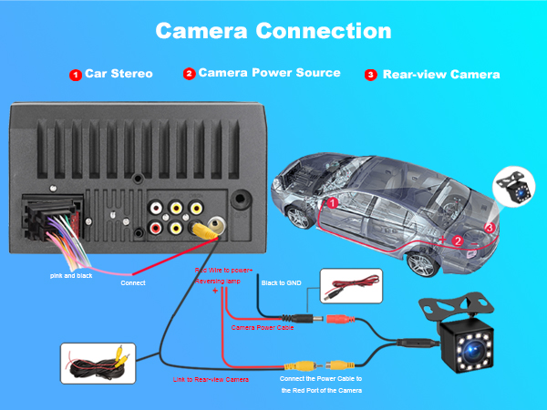 Camera Connection
