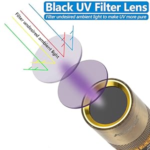 High-Quality 365nm UV LED