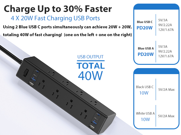 Desk Clamp USB Power Strip