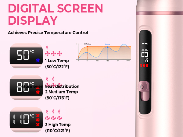 DIGITAL SCREENDISPLAY DIGITAL SCREENDISPLAY