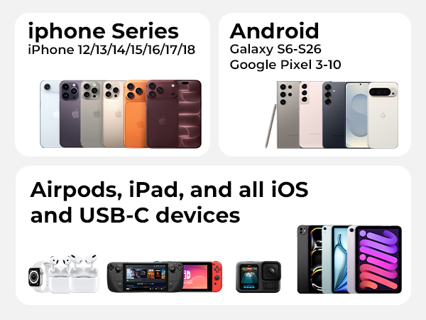 Powers All Your Devices