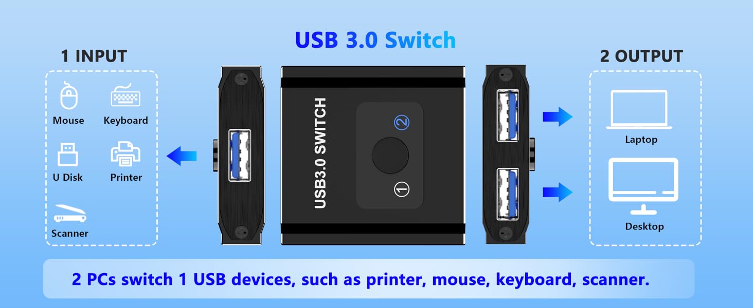 USB Switch
